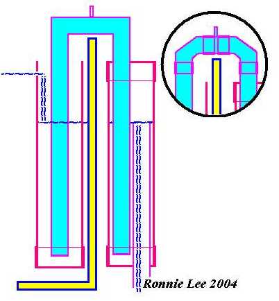 Diy Overflow Pipe
